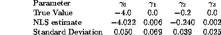 displaymath655